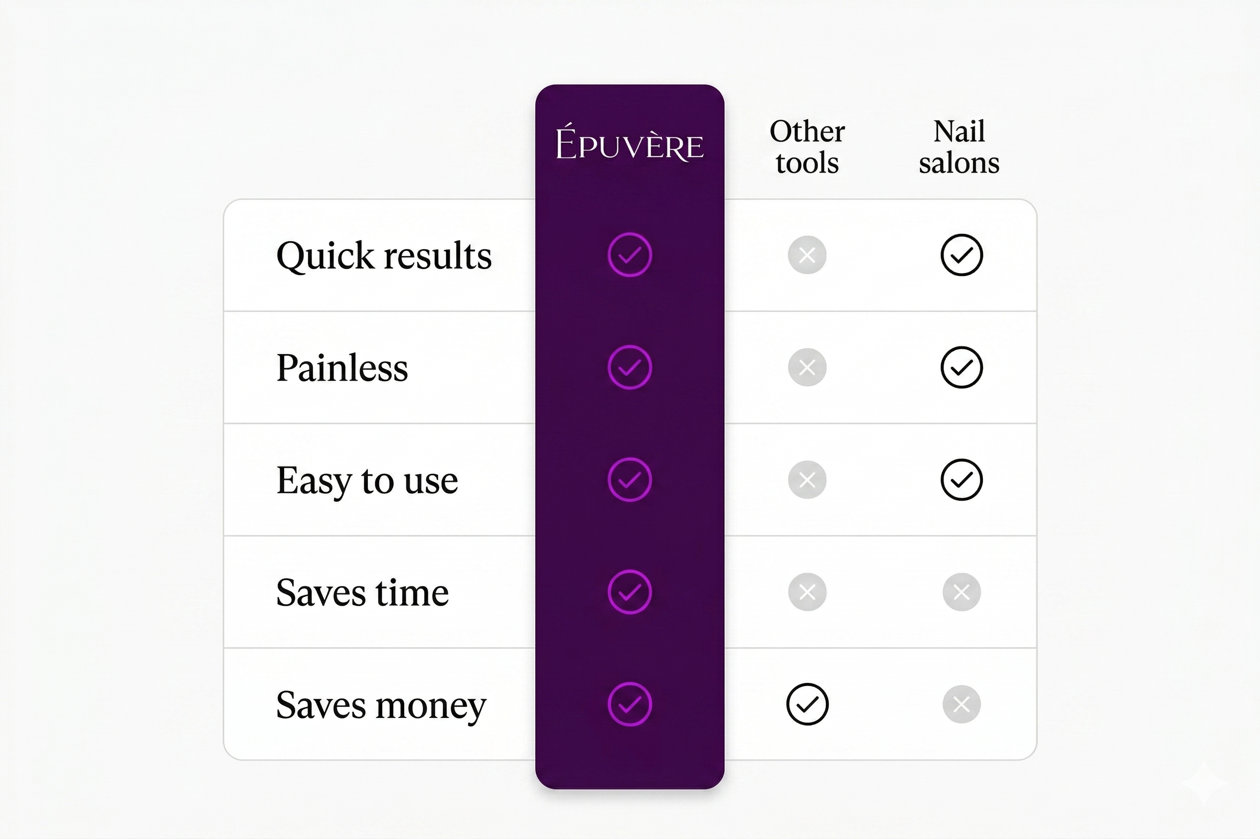 Épuvère Sole 2 Pro
